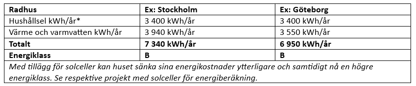 101kvm_energi.PNG