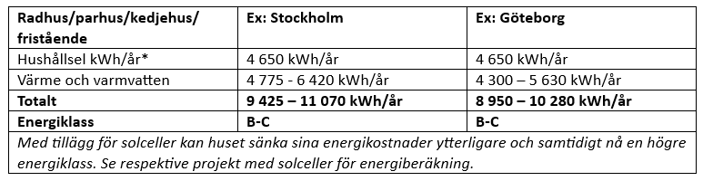 139kvm_energi.PNG