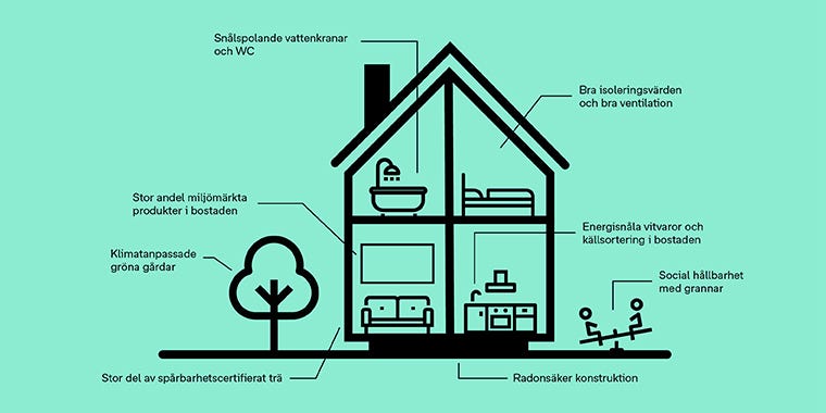 Svanenmärkt nyproduktion