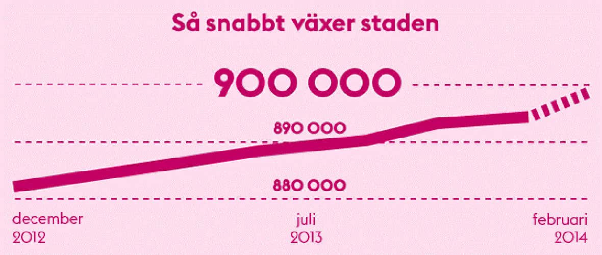 Bostad Stockholm \u2013 K\u00f6p nyproduktion - Bonava