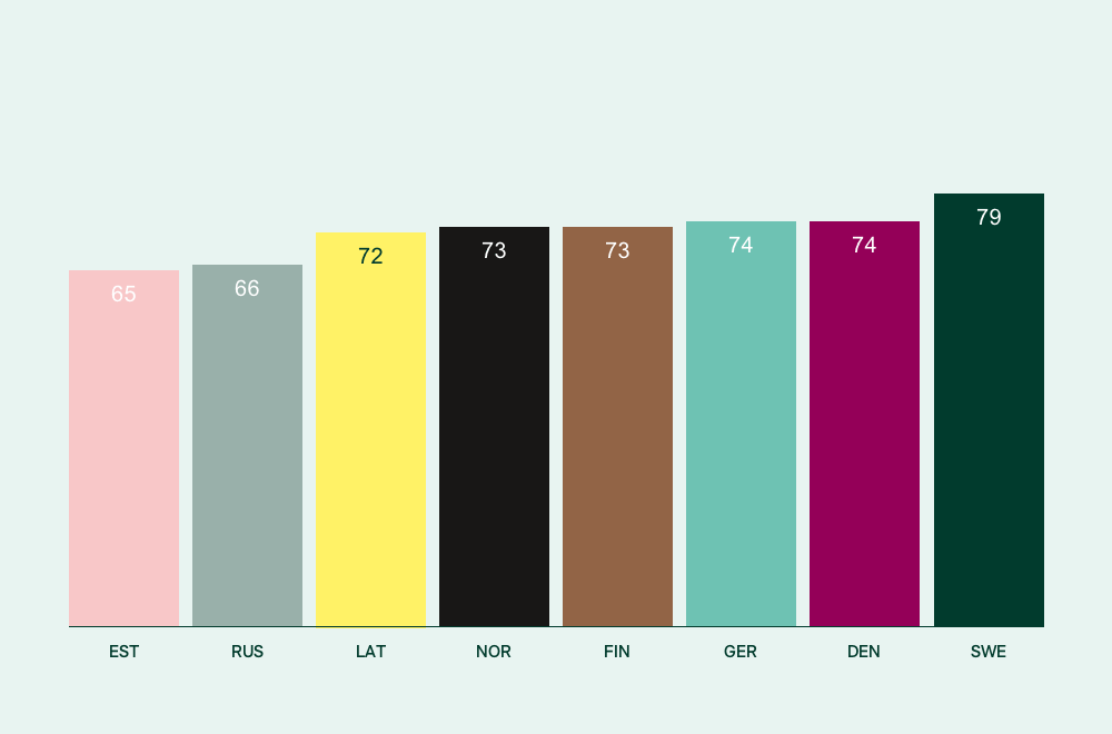 Happy Index per market